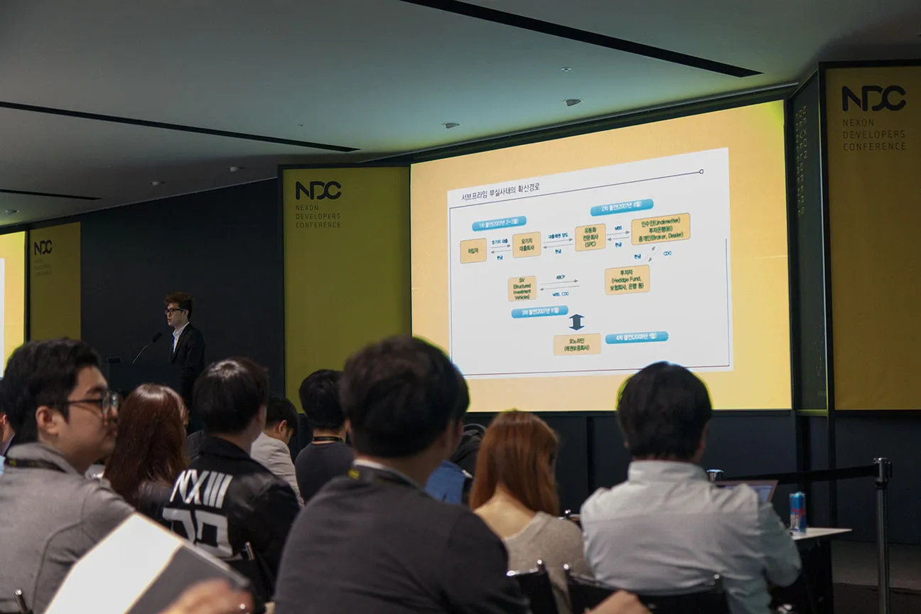 서브프라임 부실사태의 확산경로